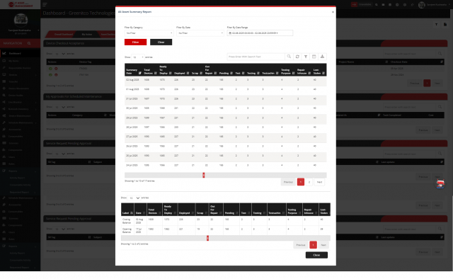 displayassetssummary