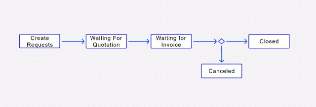 Without-Quotation-Approval
