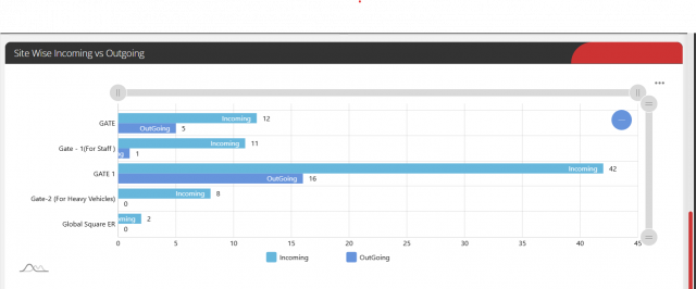 incomin_graph